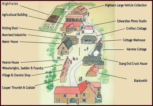 Ryedale Museum Map